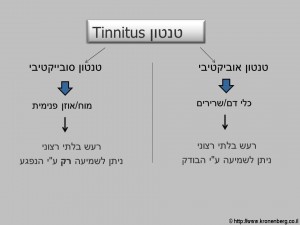 Tinnitus (1)